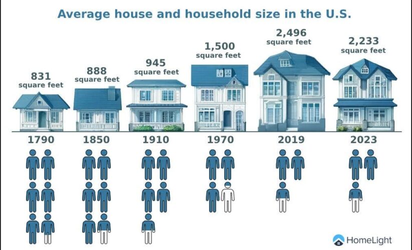 Effective Ways to Calculate the Cost of Building Your Dream House in 2025