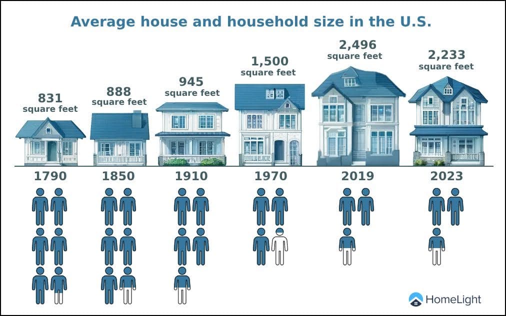 Effective Ways to Calculate the Cost of Building Your Dream House in 2025