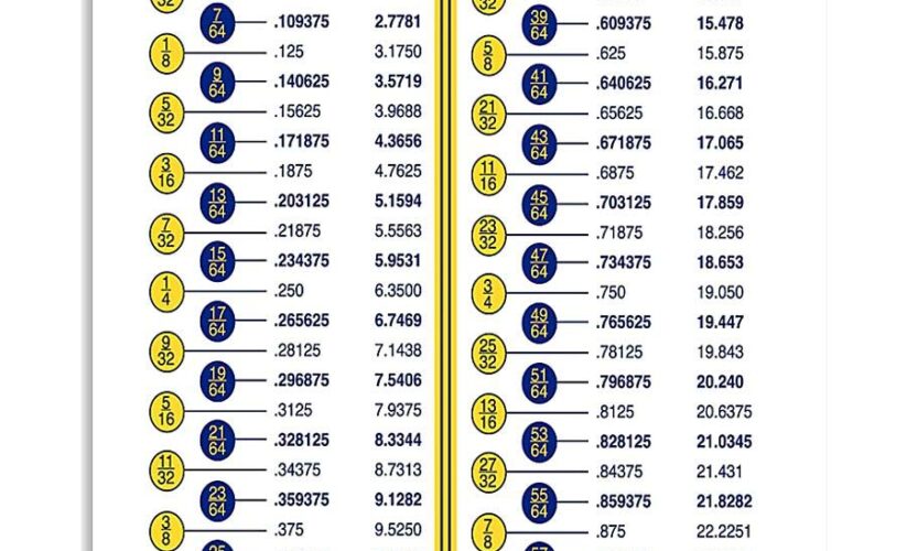 How to Effectively Convert a Fraction to a Decimal in 2025: Simple Steps to Enhance Your Math Skills