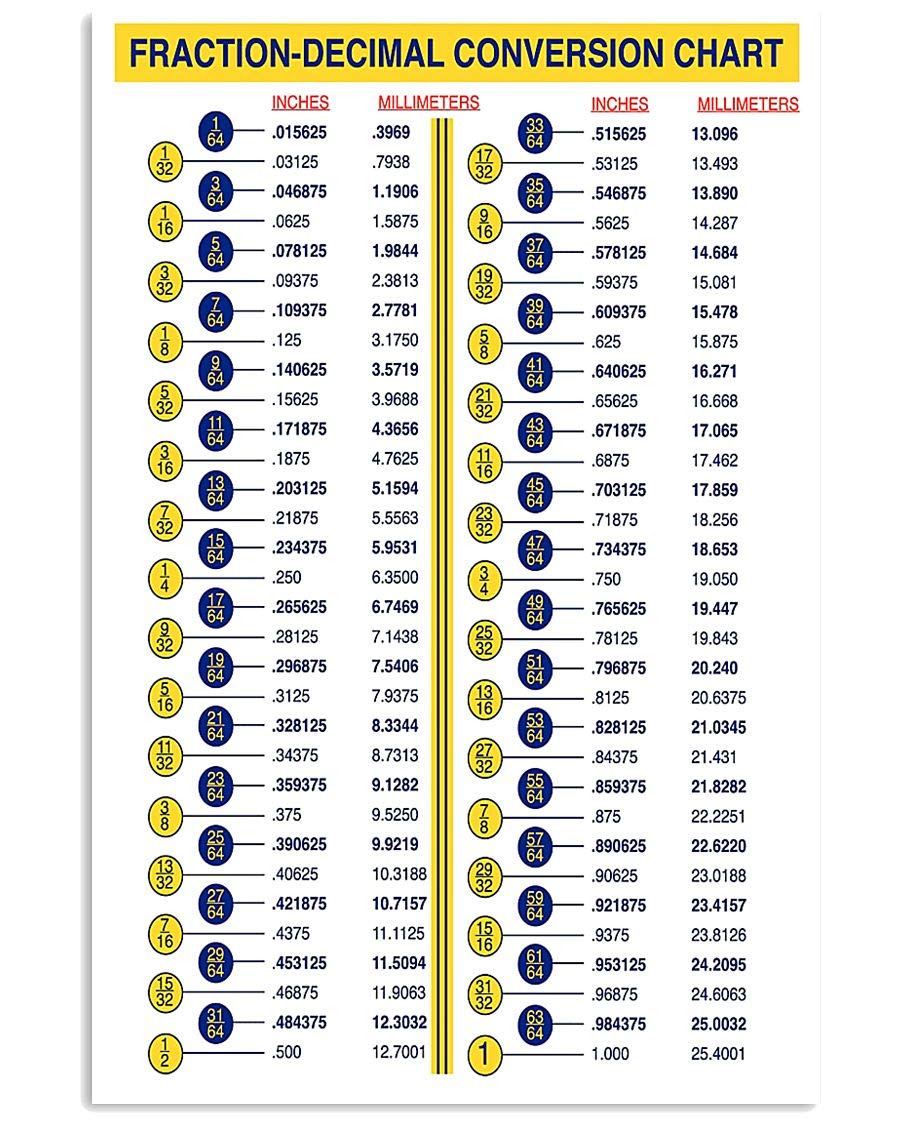 How to Effectively Convert a Fraction to a Decimal in 2025: Simple Steps to Enhance Your Math Skills