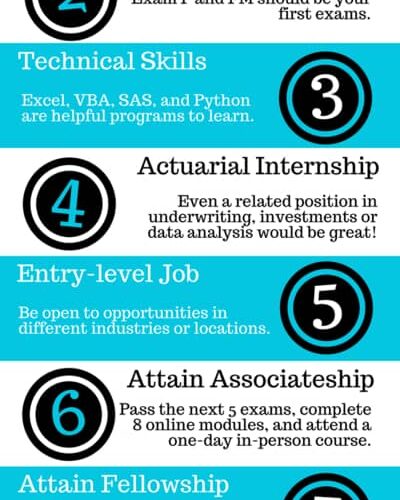 Effective Ways to Become an Actuary in 2025: Essential Skills and Tips to Succeed