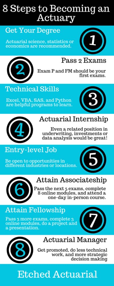 Effective Ways to Become an Actuary in 2025: Essential Skills and Tips to Succeed