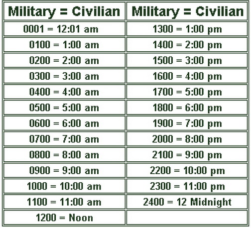 Effective Ways to Easily Understand Military Time in 2025 – Discover the Basics!