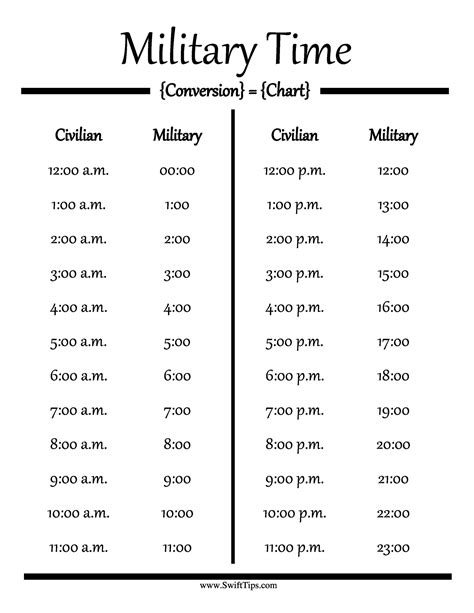 How to Tell Military Time