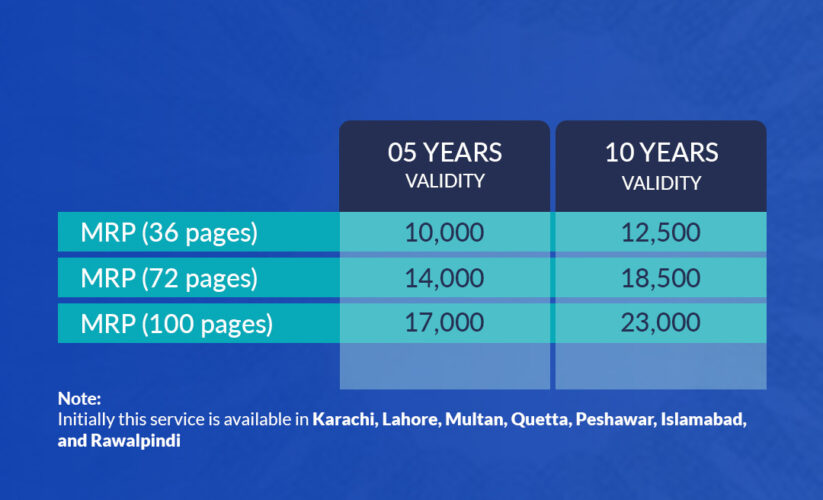 How to Properly Get a Passport in 2025: Essential Costs and Tips