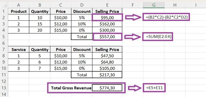 How to Calculate Revenue