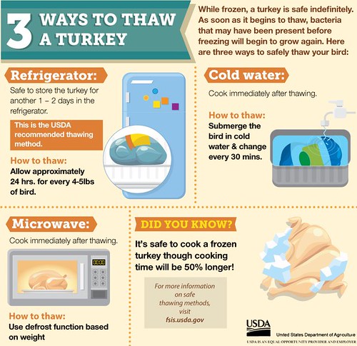 Best 5 Effective Ways to Thaw Frozen Chicken Safely in 2025