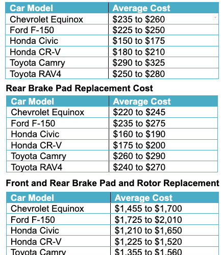 Best 5 Options for Replacing Brake Pads: Get Started in 2025 with Proven Methods