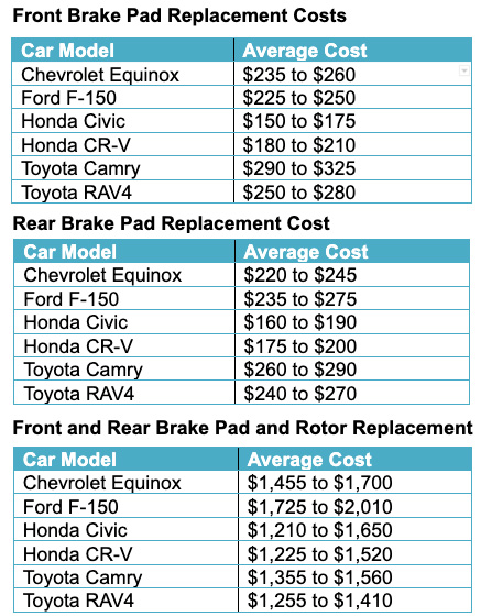 Best 5 Options for Replacing Brake Pads: Get Started in 2025 with Proven Methods