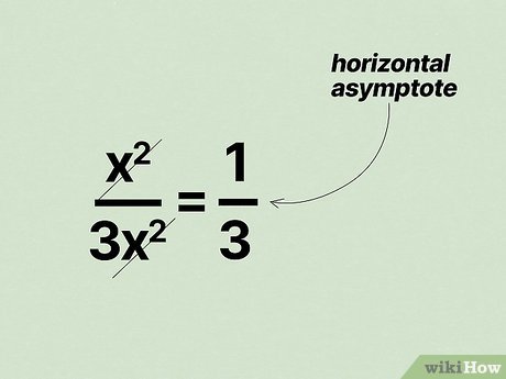 How to Properly Find the Horizontal Asymptote in 2025: Expert Tips for Calculating Limits