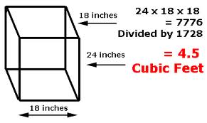 How to Properly Measure Cubic Feet for Accurate Volume Calculation in 2025