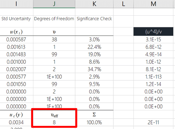 Essential Guide to Calculate Degrees of Freedom: Improve Your Statistical Analysis in 2025