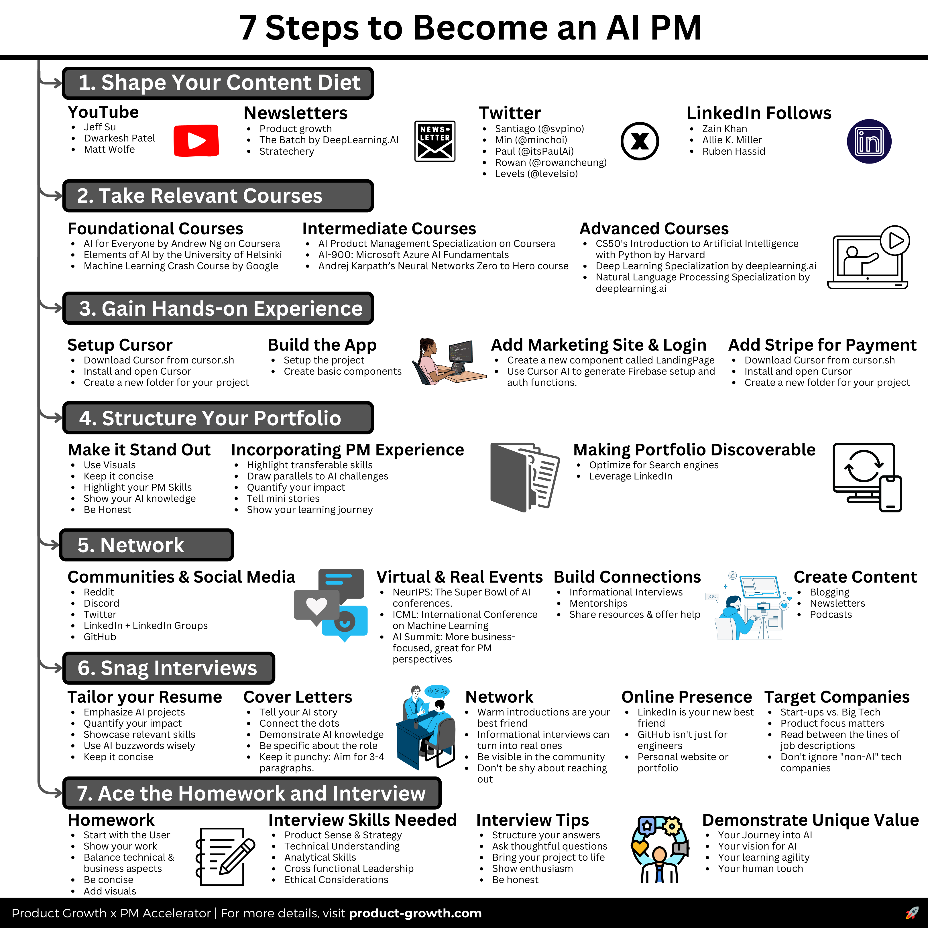 Effective Ways to Become a Product Manager in 2025: Learn the Essentials and Enhance Your Skills