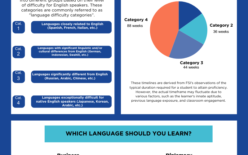 Top 5 Practical Methods to Learn a Language Fast in 2025