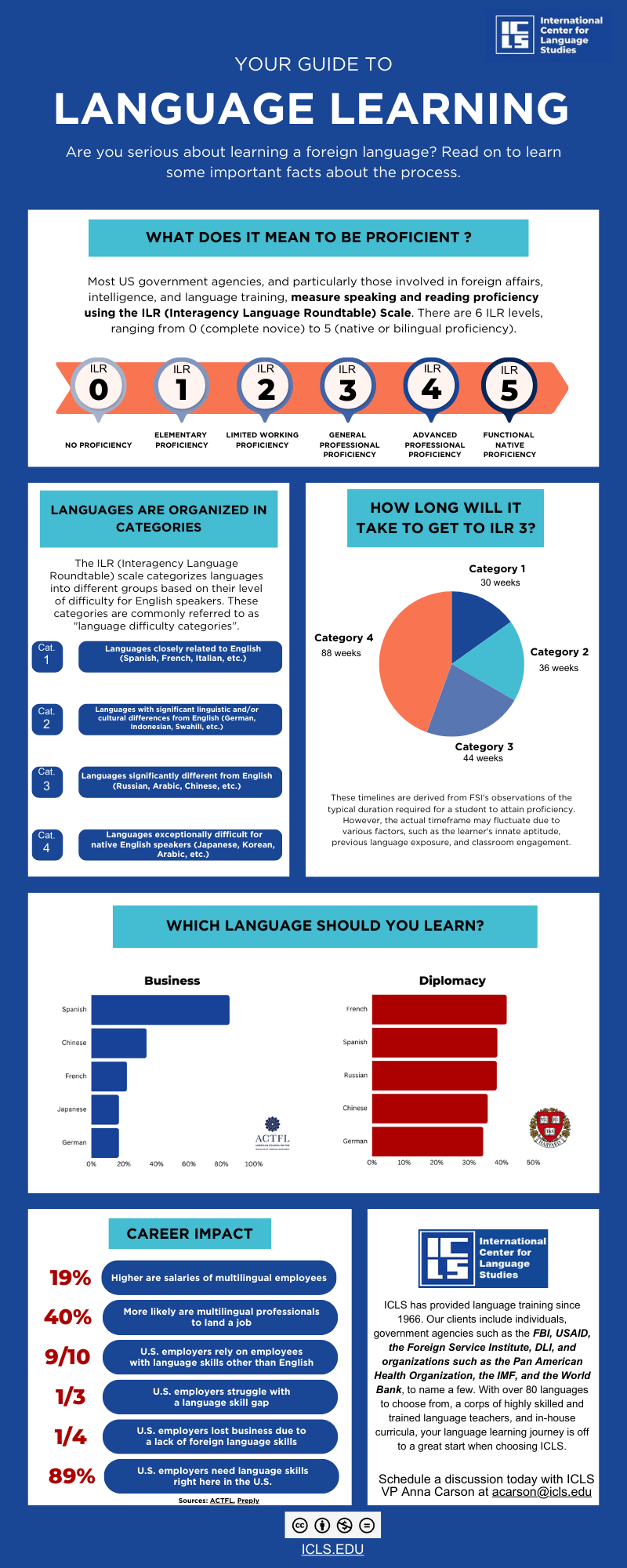 Top 5 Practical Methods to Learn a Language Fast in 2025