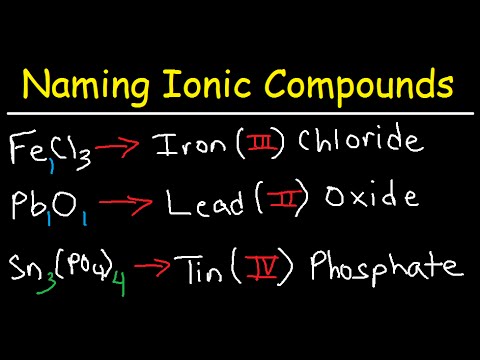 Effective Ways to Name Ionic Compounds: A Comprehensive Guide for 2025