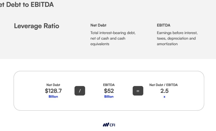 Effective Ways to Calculate EBITDA in 2025: Understand and Improve Your Financial Analysis