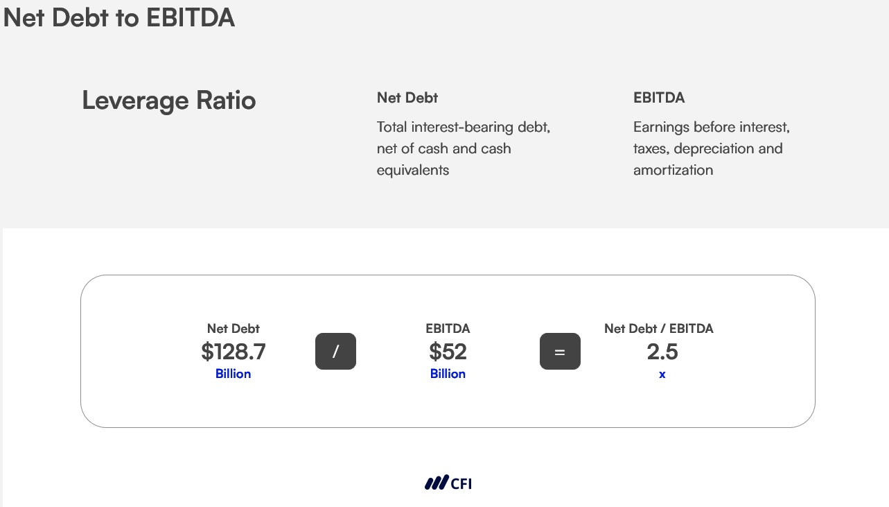 Effective Ways to Calculate EBITDA in 2025: Understand and Improve Your Financial Analysis