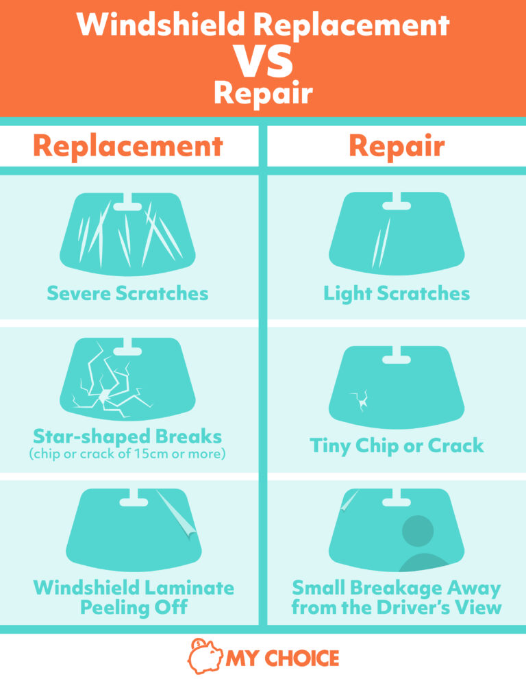 Top 5 Factors Influencing Windshield Replacement Costs in 2025: Discover Your Options