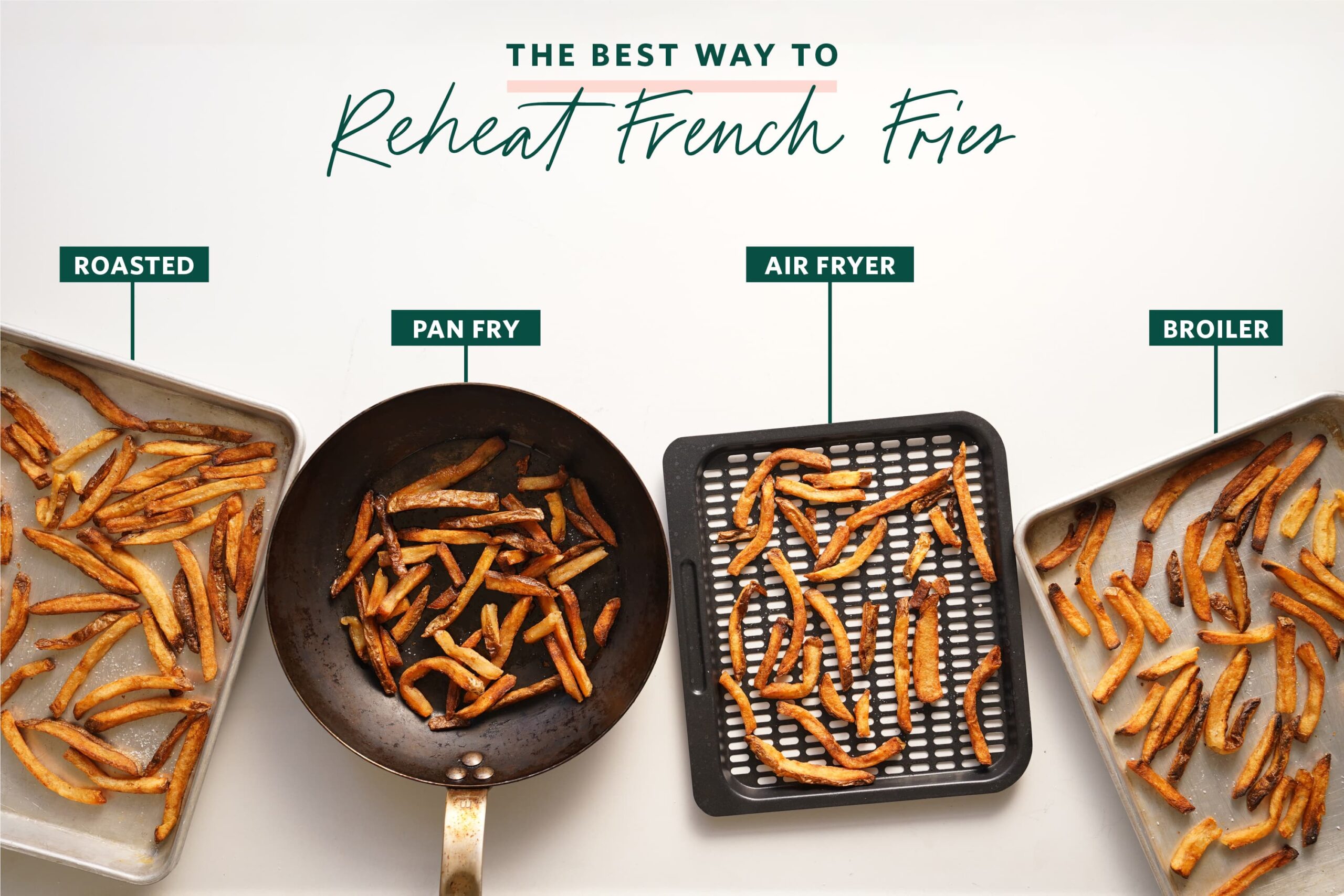 How to Reheat French Fries for the Best Crunchy Texture in 2025