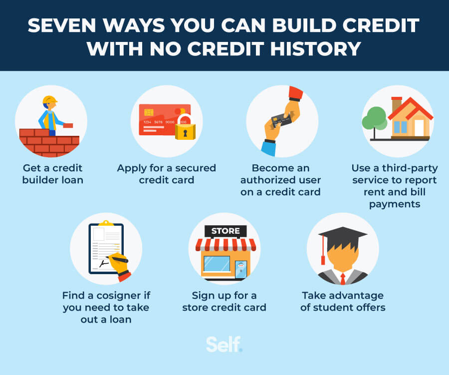 How to Get a Credit Card with No Credit: 5 Proven Ways to Get Started in 2025