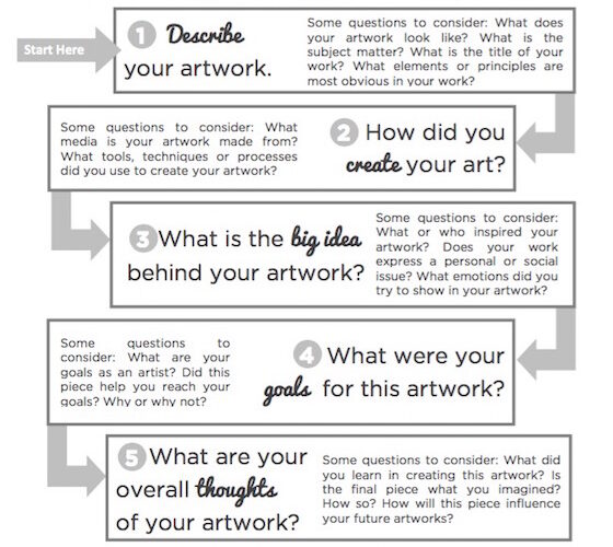 How to Properly Craft an Artist Statement: Essential Tips for 2025 Success