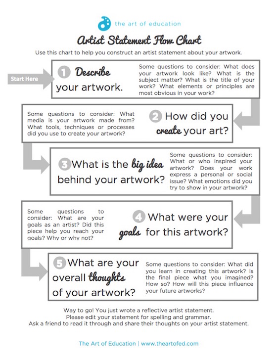 How to Properly Craft an Artist Statement: Essential Tips for 2025 Success