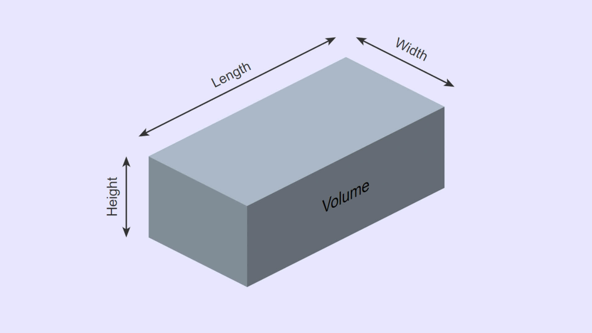 Cubic feet calculation example