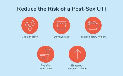 Effective Ways to Prevent UTI After Sex: Proven Tips for Women in 2025