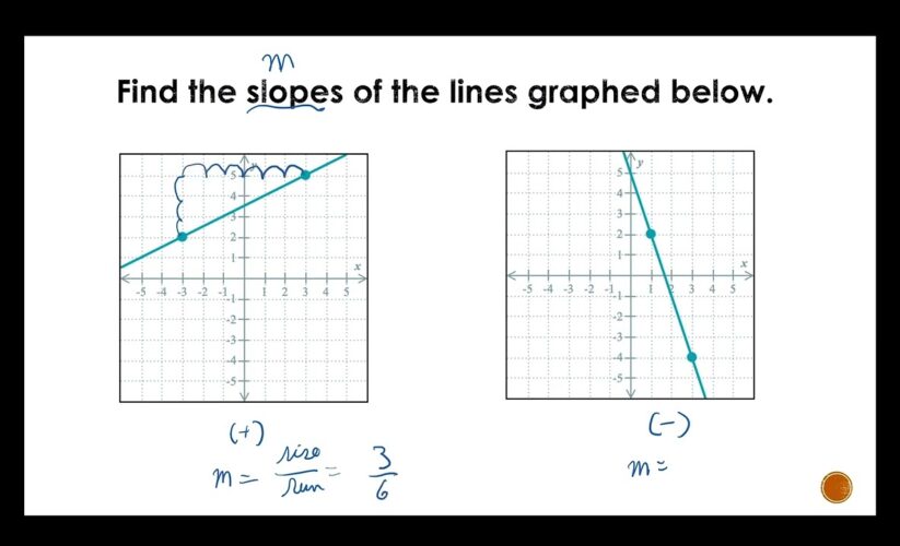 How to Effectively Find the Slope of a Graph in 2025: A Practical Guide