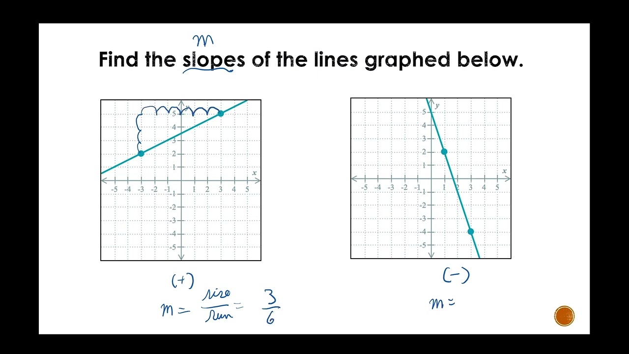 How to Effectively Find the Slope of a Graph in 2025: A Practical Guide