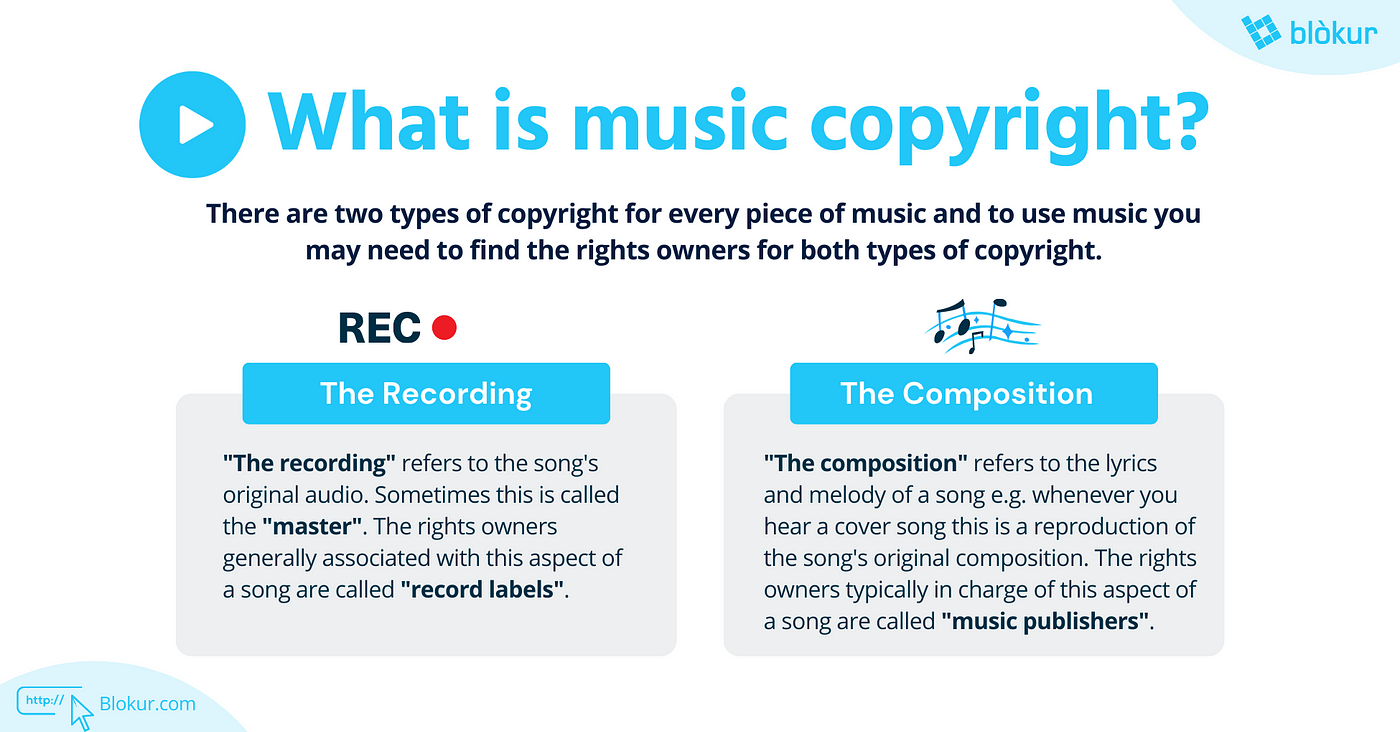 How to Copyright a Song