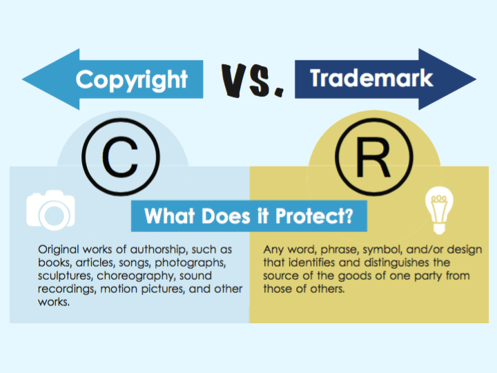 Understanding Copyright Processes