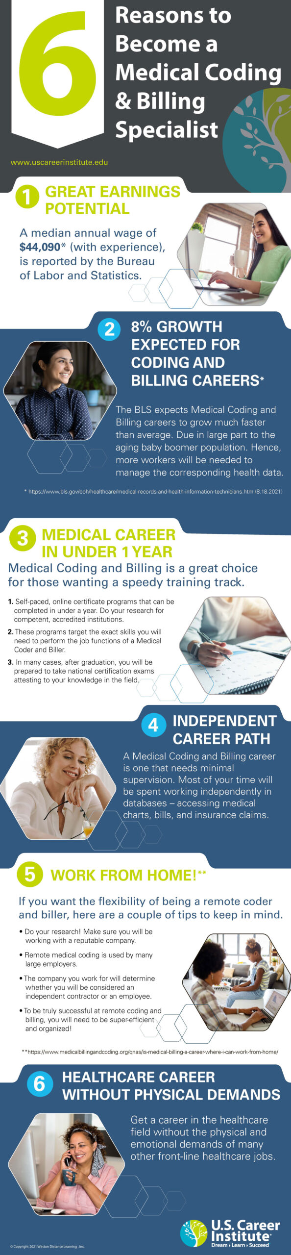 How to Start Your Journey as a Medical Coder in 2025: Essential Steps and Tips