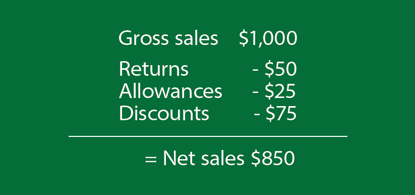 Effective Ways to Calculate Net Sales for Accurate Financial Reporting in 2025