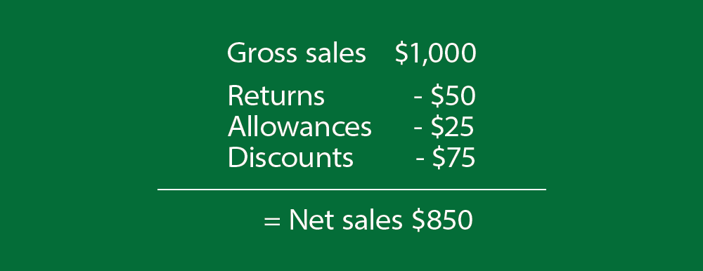 Effective Ways to Calculate Net Sales for Accurate Financial Reporting in 2025