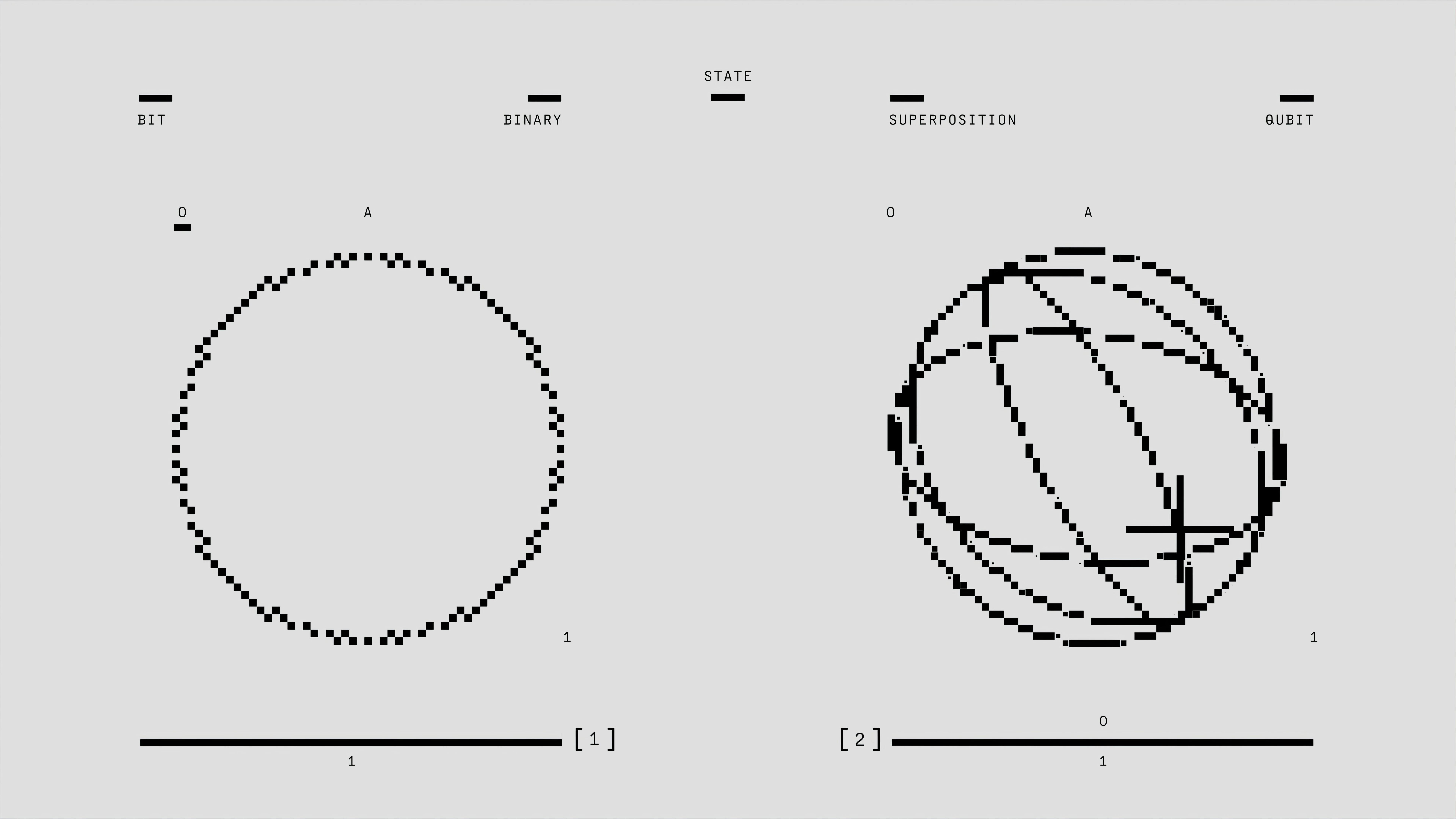 Binary to Decimal Conversion